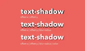 Efekty `text-shadow` CSS: przesunięcie, rozmycie i kolor tworzą głębię tekstu.