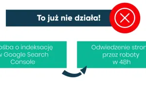 Błąd w Google Search Console: prośba o indeksację nie działa. Strona nie zostanie odwiedzona przez roboty w 48h.