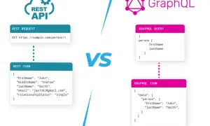 Porównanie GraphQL vs REST: REST API pobiera dane osoby, zwracając więcej niż potrzeba. GraphQL pozwala wybrać tylko potrzebne pola.