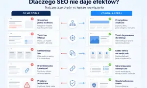 Porównanie błędów i rozwiązań w pozycjonowaniu stron internetowych: od bałaganu do przemyślanej strategii SEO.