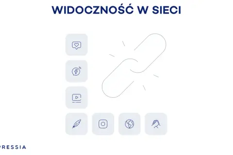 Ikony social media i link symbolizują, co zrobić, aby moja strona była pierwsza w Google.
