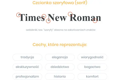 Kroje pisma przykłady: Times New Roman, czcionka szeryfowa z ozdobnikami. Reprezentuje tradycję, elegancję, wiarygodność.