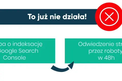 Błąd w Google Search Console: prośba o indeksację nie działa. Strona nie zostanie odwiedzona przez roboty w 48h.