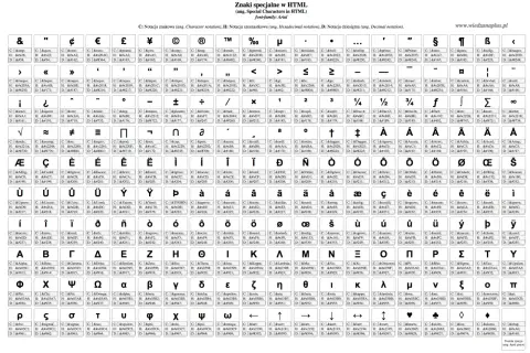 Tabela znaków specjalnych HTML. Znajdziesz tu symbole walut, matematyczne, literowe i inne, a także ich kodowanie.