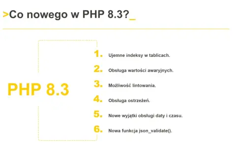 Nowości w PHP 8.3: ujemne indeksy, obsługa wartości awaryjnych, lintowanie, ostrzeżenia, wyjątki daty/czasu i funkcja json_validate().