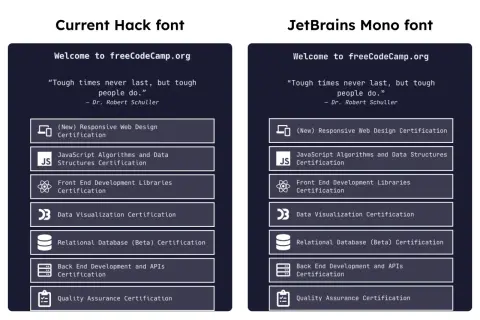 Porównanie czcionek: po lewej "Current Hack font", po prawej "JetBrains Mono font". Oba bloki prezentują listę certyfikatów freeCodeCamp.org.