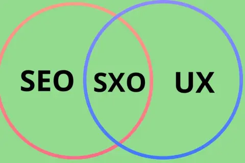 Diagram z nakładającymi się okręgami: SEO, SXO, UX. SXO to połączenie SEO i UX, klucz do sukcesu strony.