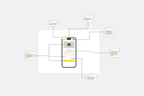 Wireframe co to? Schemat aplikacji mobilnej z opisem funkcji: dodawanie tekstu, emotikony, kształty, narzędzie pióro.