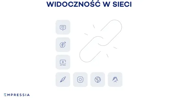 Ikony social media i link symbolizują, co zrobić, aby moja strona była pierwsza w Google.
