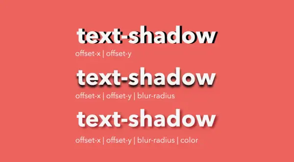 Efekty `text-shadow` CSS: przesunięcie, rozmycie i kolor tworzą głębię tekstu.