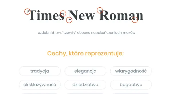 Kroje pisma przykłady: Times New Roman, czcionka szeryfowa z ozdobnikami. Reprezentuje tradycję, elegancję, wiarygodność.