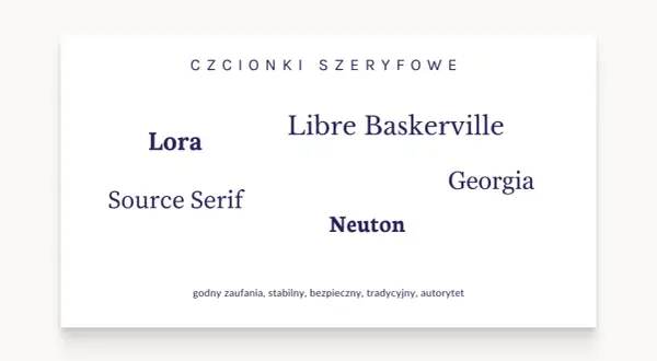 Najpopularniejsze czcionki szeryfowe: Lora, Libre Baskerville, Georgia, Source Serif, Neuton. Kojarzone z zaufaniem i tradycją.