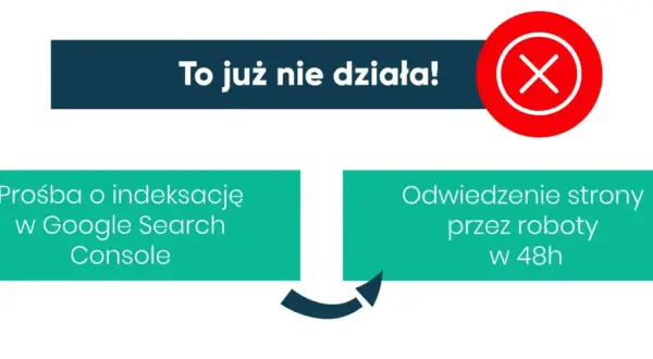 Błąd w Google Search Console: prośba o indeksację nie działa. Strona nie zostanie odwiedzona przez roboty w 48h.