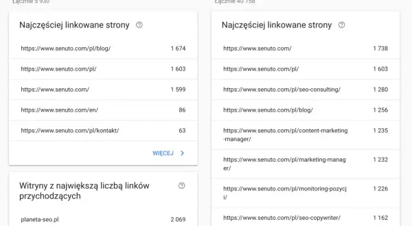 Dane z Google Search Console pokazują najczęściej linkowane strony zewnętrzne i wewnętrzne dla domeny senuto.com.