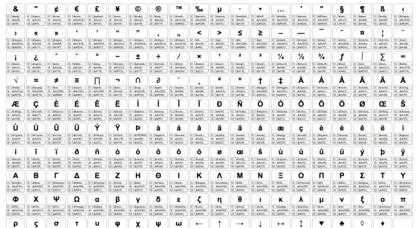 Tabela znaków specjalnych HTML. Znajdziesz tu symbole walut, matematyczne, literowe i inne, a także ich kodowanie.