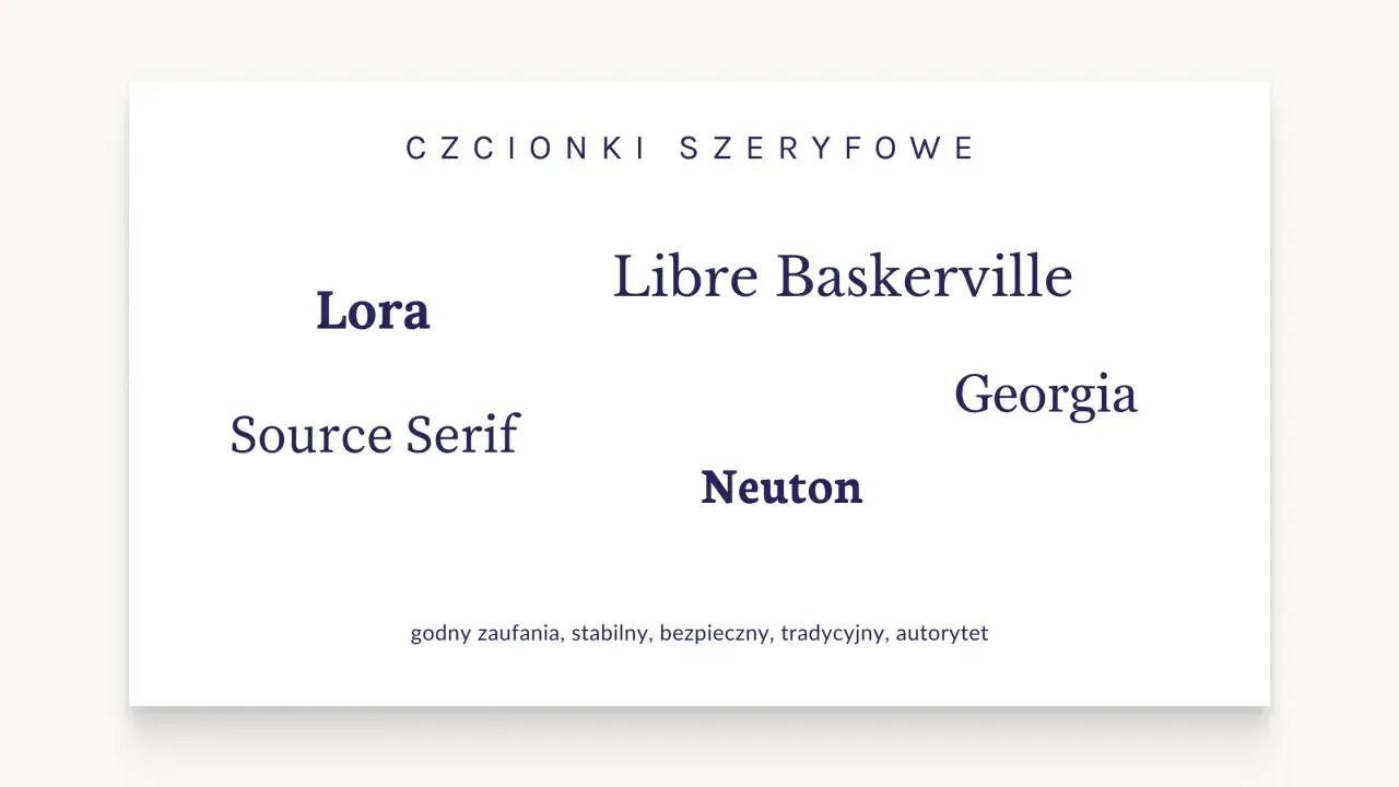 Najpopularniejsze czcionki szeryfowe: Lora, Libre Baskerville, Georgia, Source Serif, Neuton. Kojarzone z zaufaniem i tradycją.