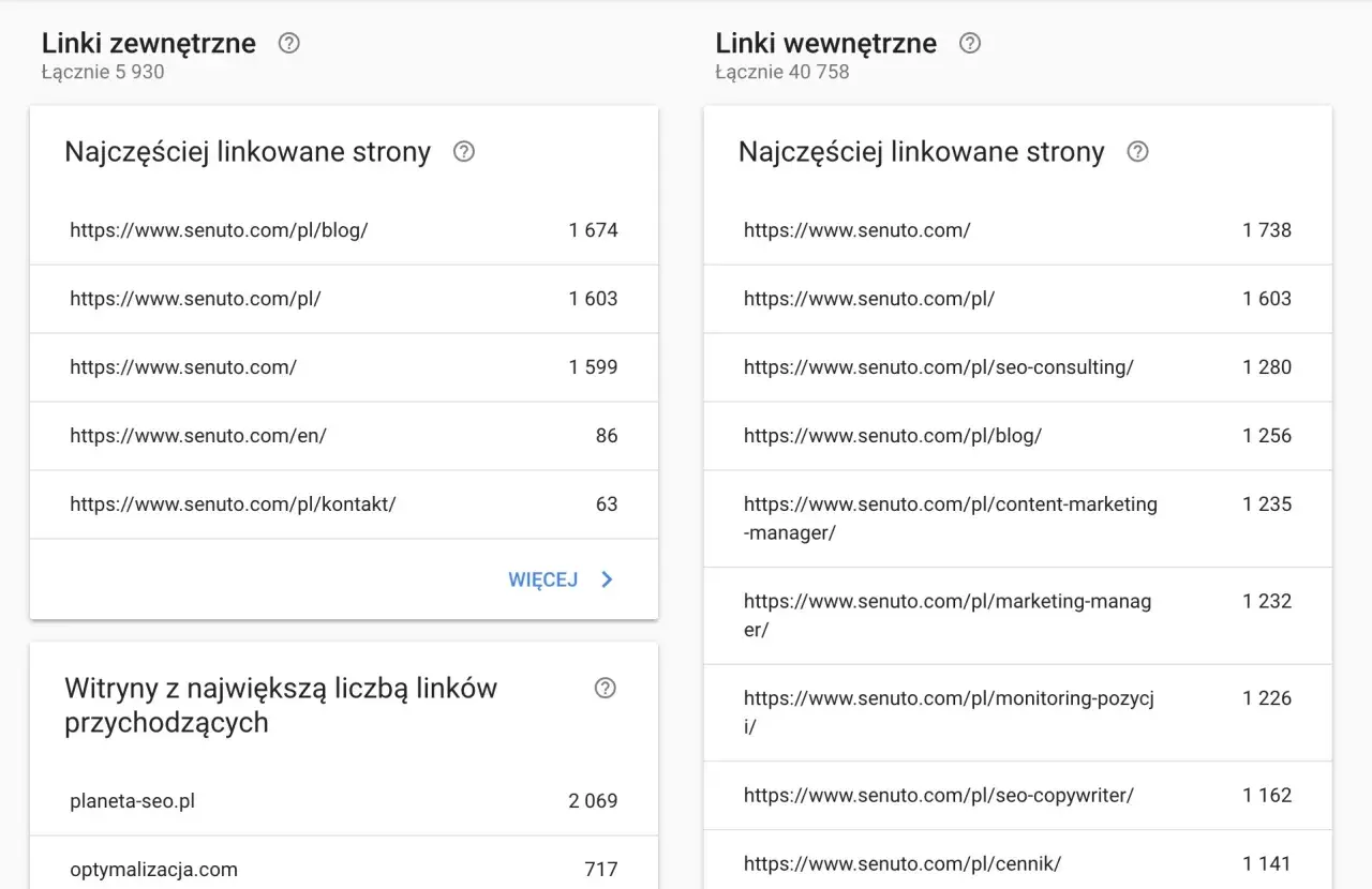 Dane z Google Search Console pokazują najczęściej linkowane strony zewnętrzne i wewnętrzne dla domeny senuto.com.