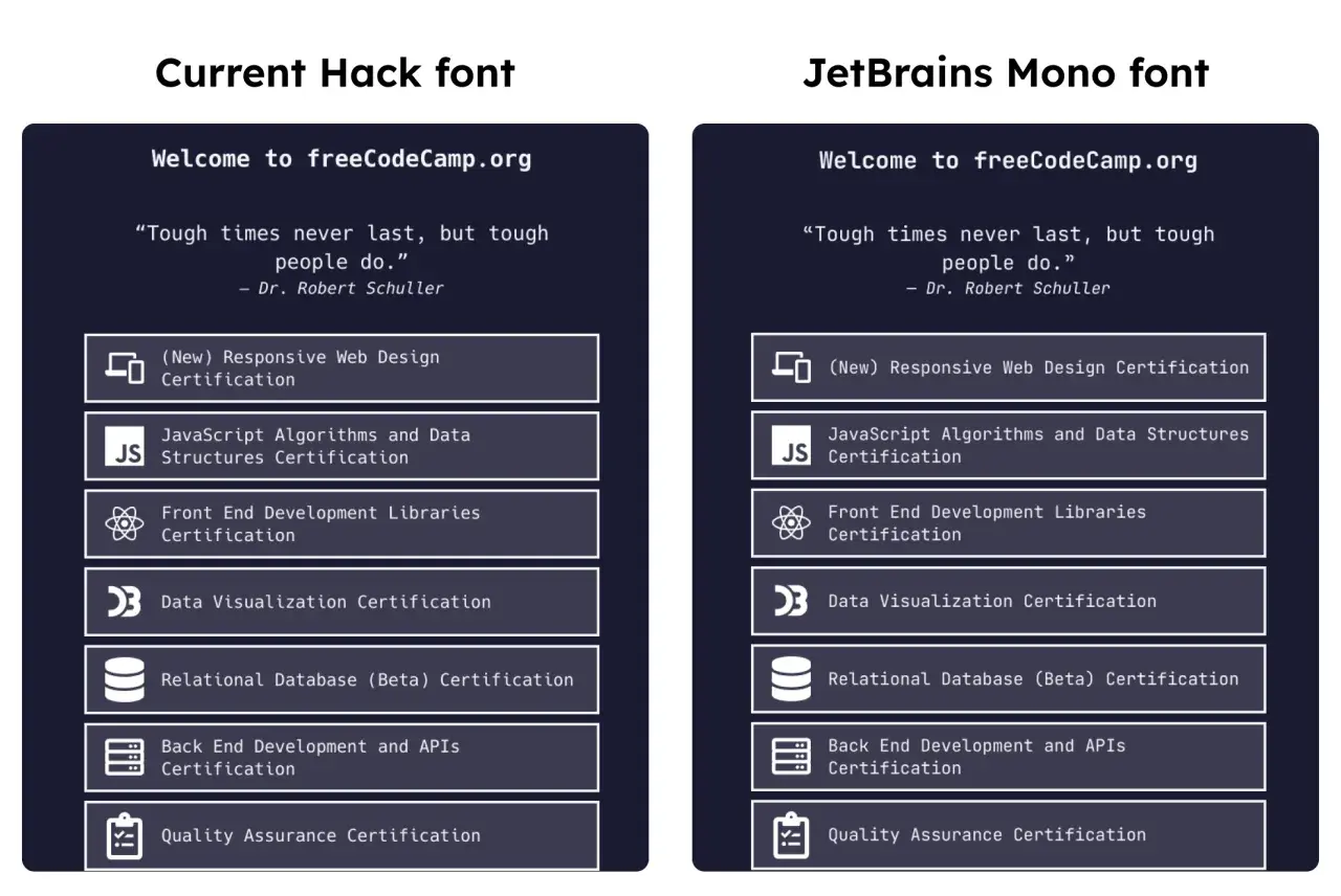 Porównanie czcionek: po lewej "Current Hack font", po prawej "JetBrains Mono font". Oba bloki prezentują listę certyfikatów freeCodeCamp.org.