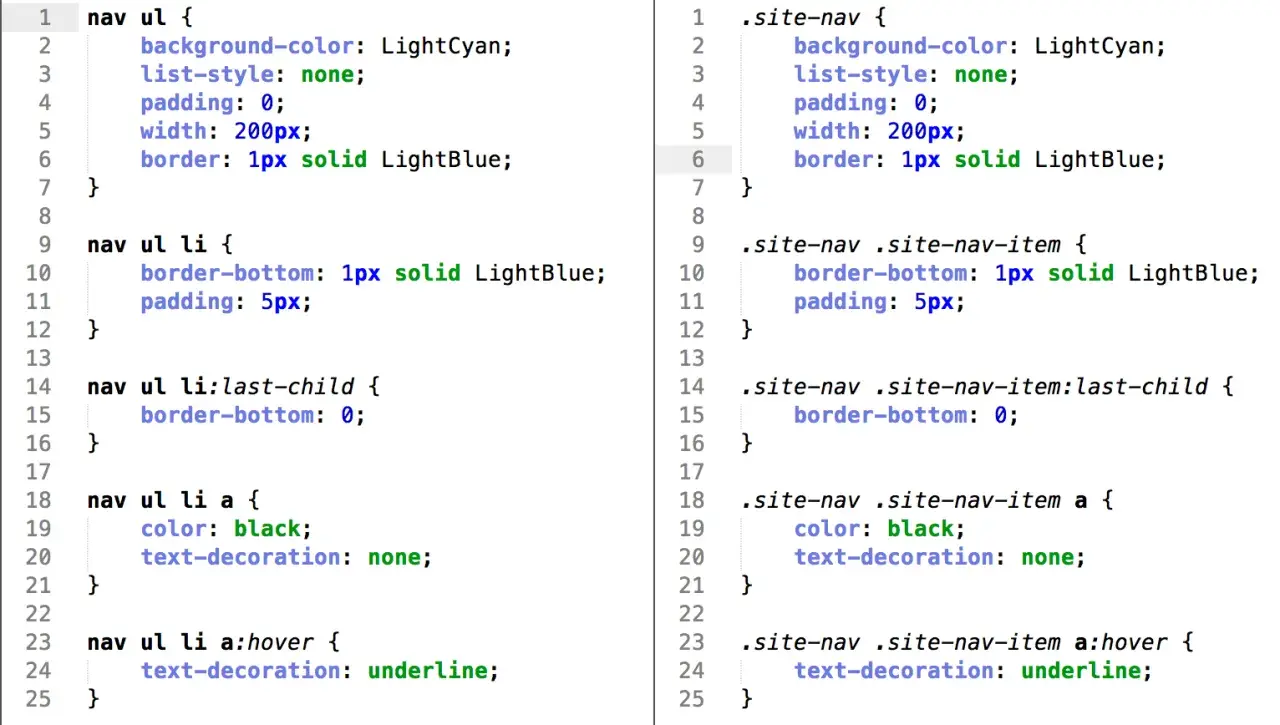 Fragmenty kodu CSS pokazujące style dla nawigacji, w tym definicje dla selektorów `nav ul` i `.site-nav` oraz ich elementów potomnych, z zastosowaniem `css class`.