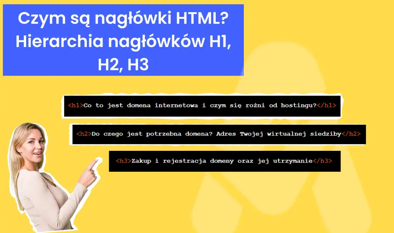 Kobieta wskazuje na nagł&oacute;wki HTML: `<h1>` Co to jest domena internetowa i czym się r&oacute;żni od hostingu? `<h2>` Do czego jest potrzebna domena? Adres Twojej wirtualnej siedziby `<h3>` Zakup i rejestracja domeny oraz jej utrzymanie.