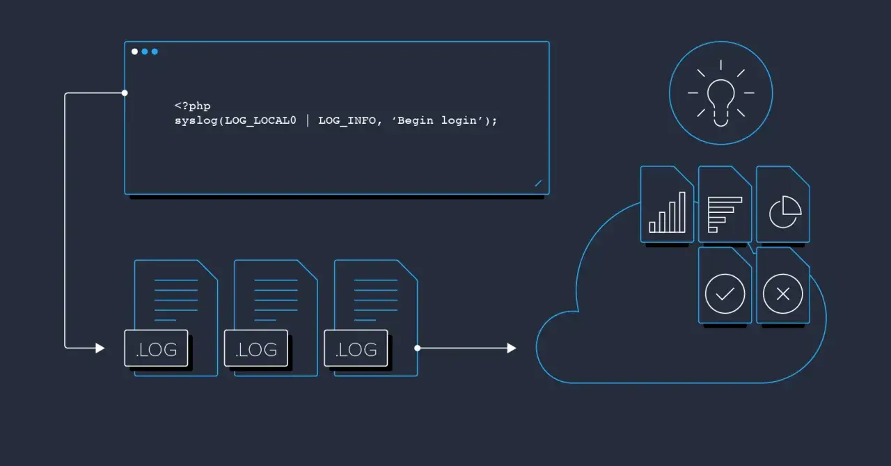 Kod PHP wysyła logi systemowe. Pliki .LOG trafiają do chmury z analizą danych i statystykami.