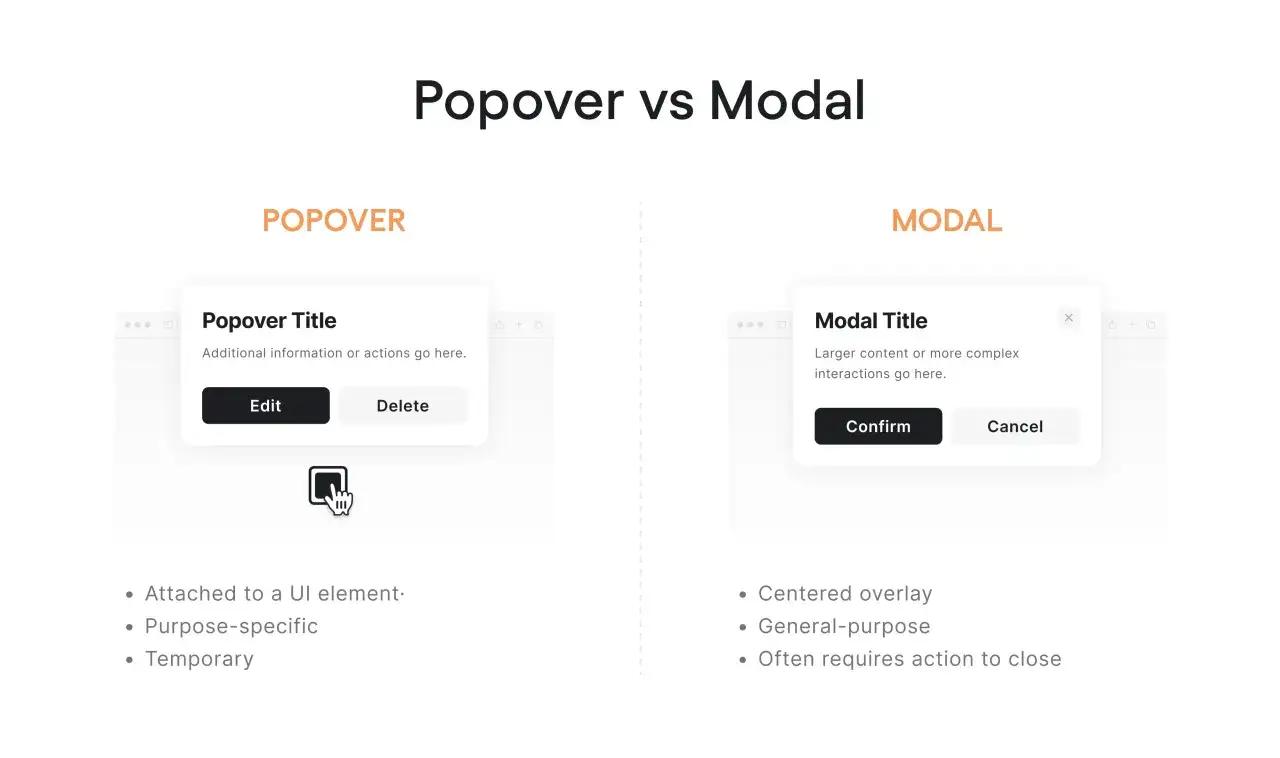 Por&oacute;wnanie popover i modal. Popover to małe okno html popup, modal to większe okno dialogowe.