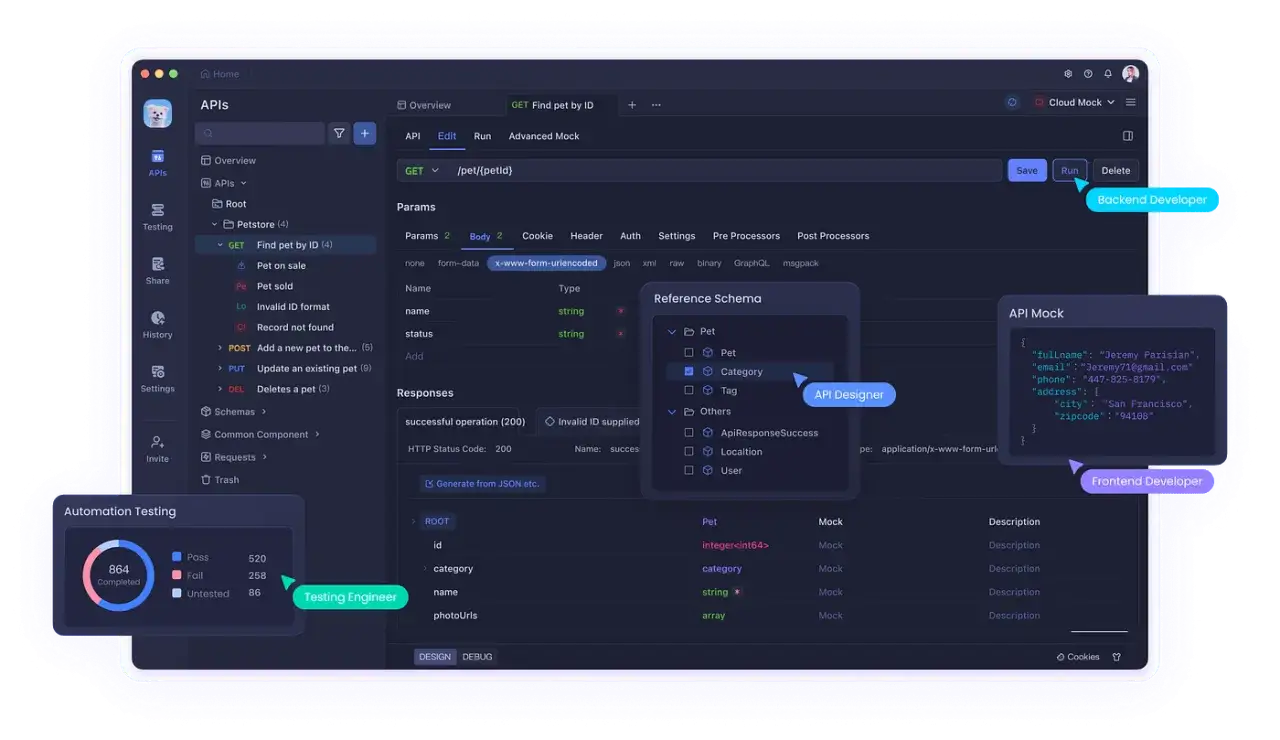 Backend Developer używa Postman API do testowania endpointu, Frontend Developer sprawdza mock API, a Testing Engineer monitoruje automatyzację.