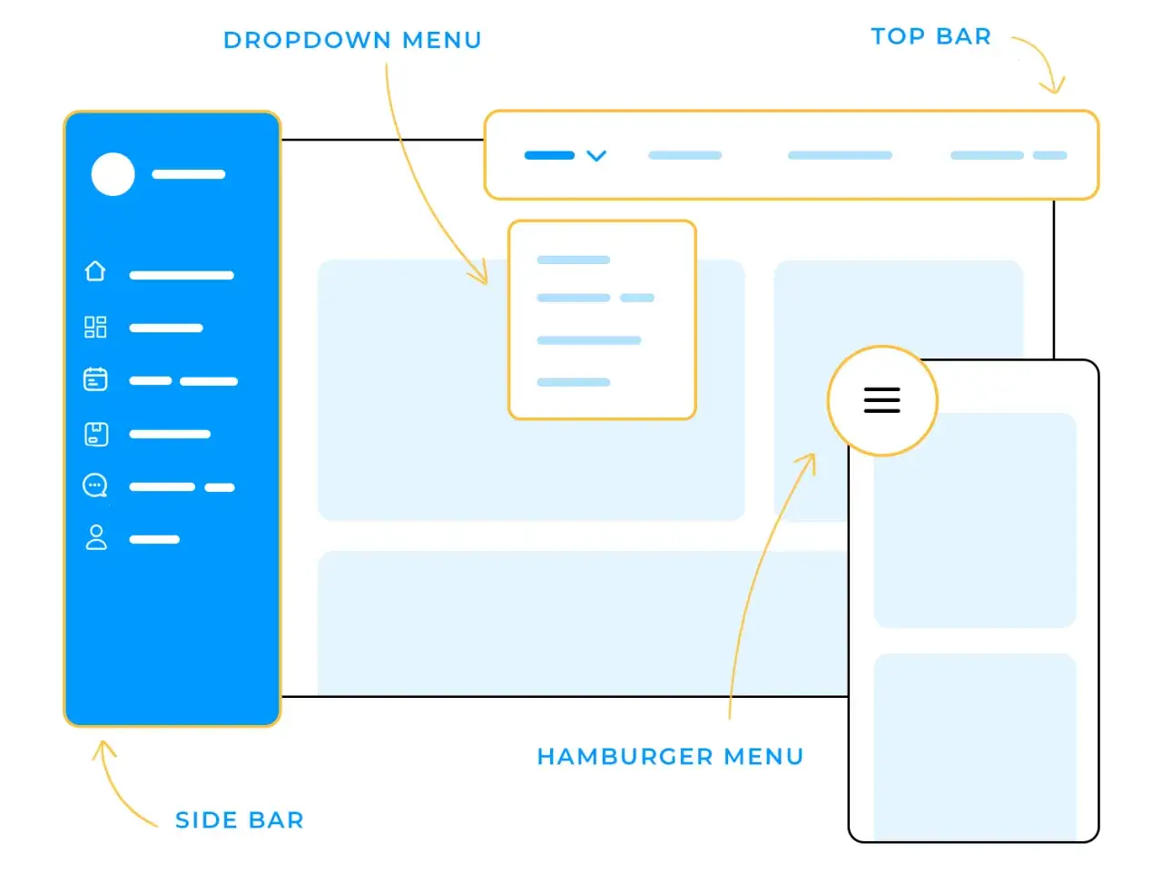 Schemat interfejsu użytkownika z bocznym paskiem, g&oacute;rnym paskiem i menu hamburger. Pokazuje, jak elementy dopasowują się do r&oacute;żnych rozmiar&oacute;w ekranu dzięki auto layout.