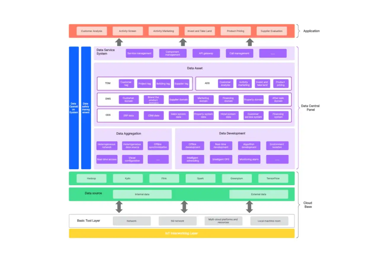 Schemat przedstawia architekturę systemu, gdzie warstwa aplikacji korzysta z web framework do przetwarzania danych.