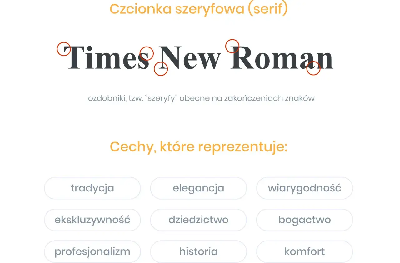 Czcionka szeryfowa Times New Roman, z widocznymi ozdobnikami. Reprezentuje tradycję, elegancję i wiarygodność.