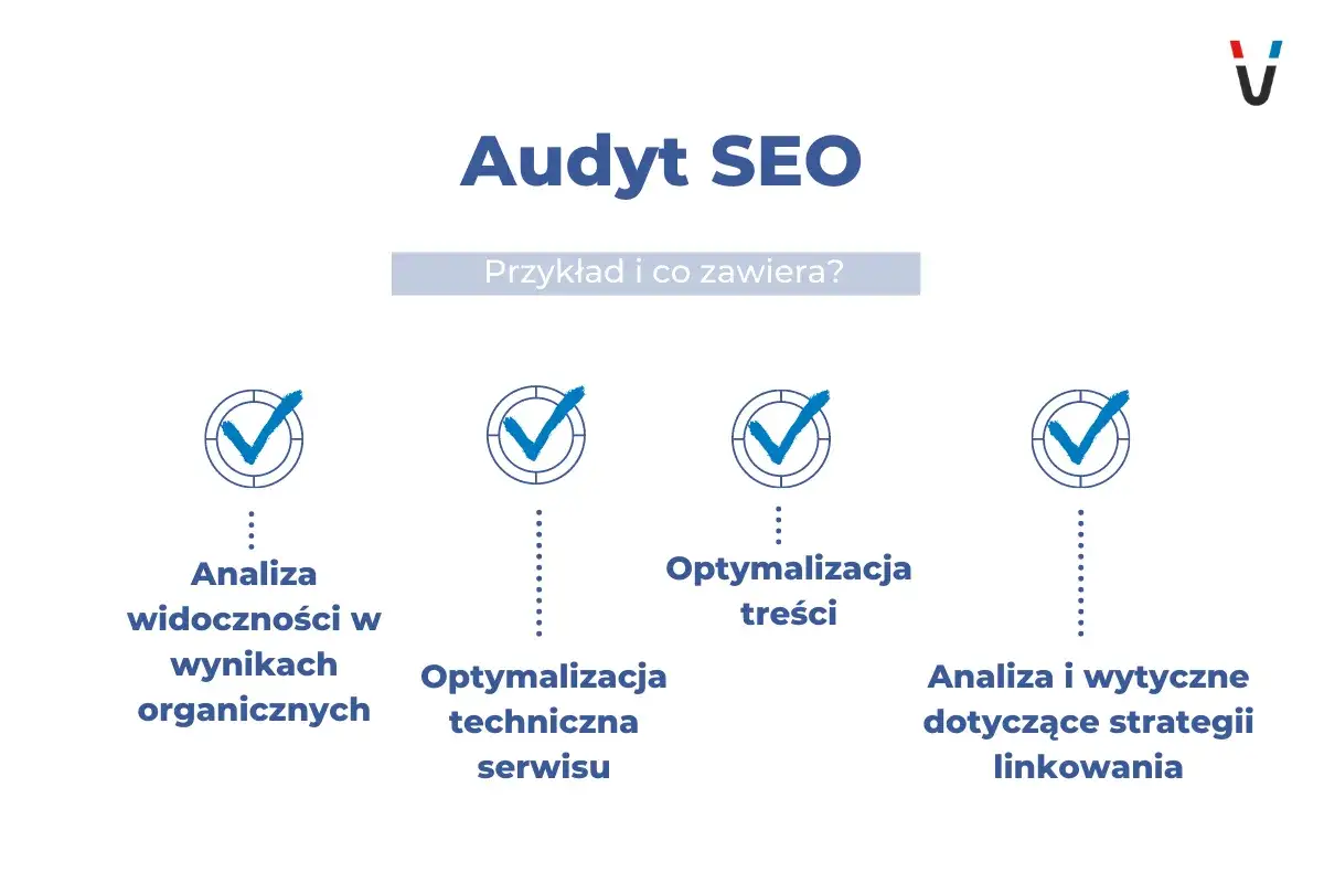 Audyt SEO obejmuje analizę widoczności, optymalizację techniczną, treści i linkowania, kluczowe dla pozycjonowania Google.