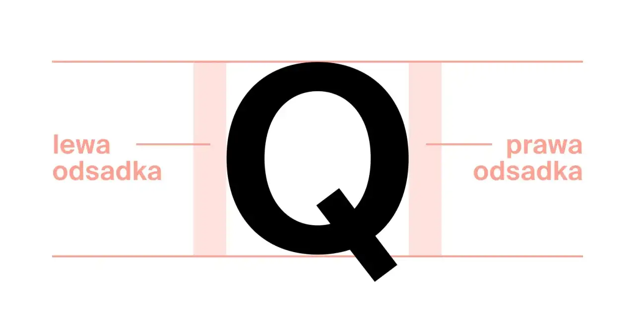 duża, czarna litera q z zaznaczonymi lewą i prawą odsadką, ilustracja typograficzna.