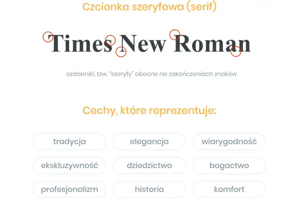 Kroje pisma przykłady: Times New Roman, czcionka szeryfowa z ozdobnikami. Reprezentuje tradycję, elegancję, wiarygodność.