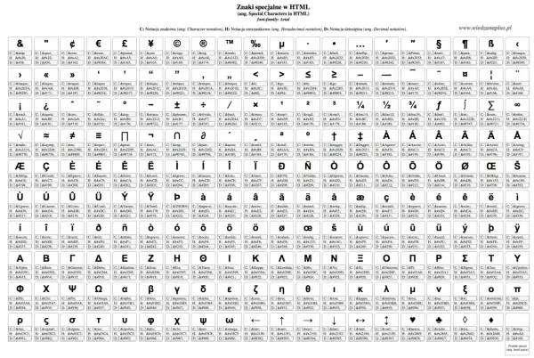 Tabela znaków specjalnych HTML. Znajdziesz tu symbole walut, matematyczne, literowe i inne, a także ich kodowanie.