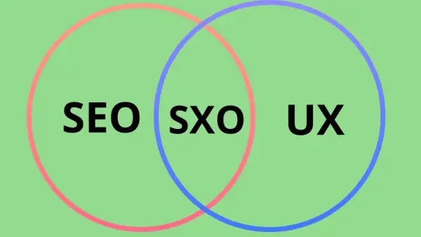 Diagram z nakładającymi się okręgami: SEO, SXO, UX. SXO to połączenie SEO i UX, klucz do sukcesu strony.
