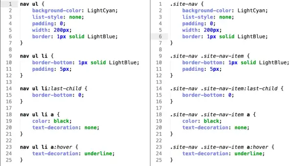 Fragmenty kodu CSS pokazujące style dla nawigacji, w tym definicje dla selektorów `nav ul` i `.site-nav` oraz ich elementów potomnych, z zastosowaniem `css class`.